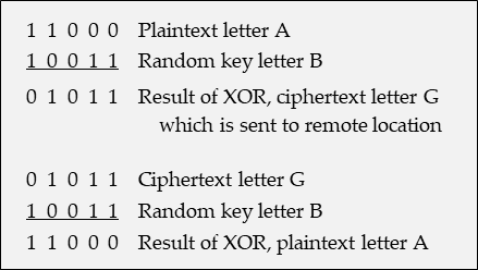 Cipher Machines